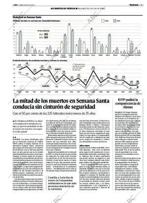 ABC SEVILLA 30-03-2005 página 41