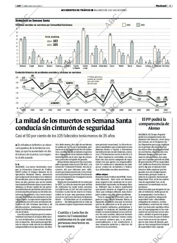 ABC SEVILLA 30-03-2005 página 41
