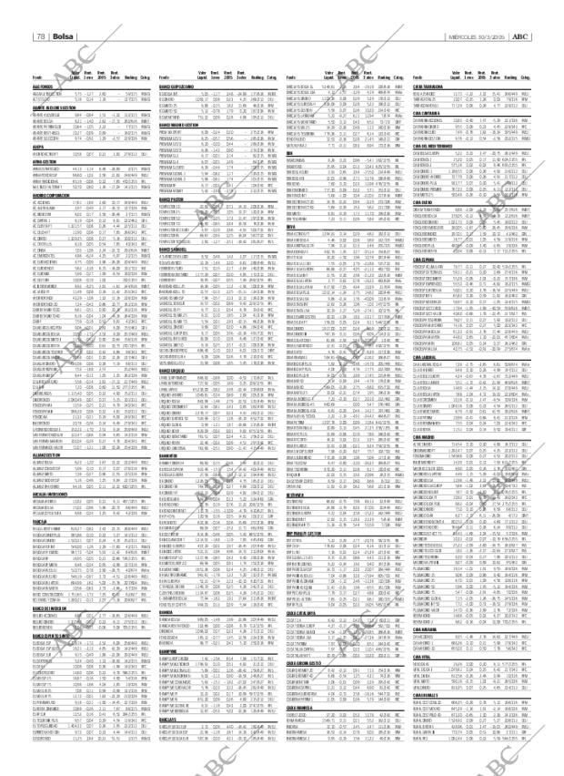 ABC SEVILLA 30-03-2005 página 78