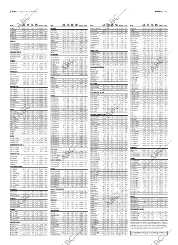 ABC SEVILLA 30-03-2005 página 79