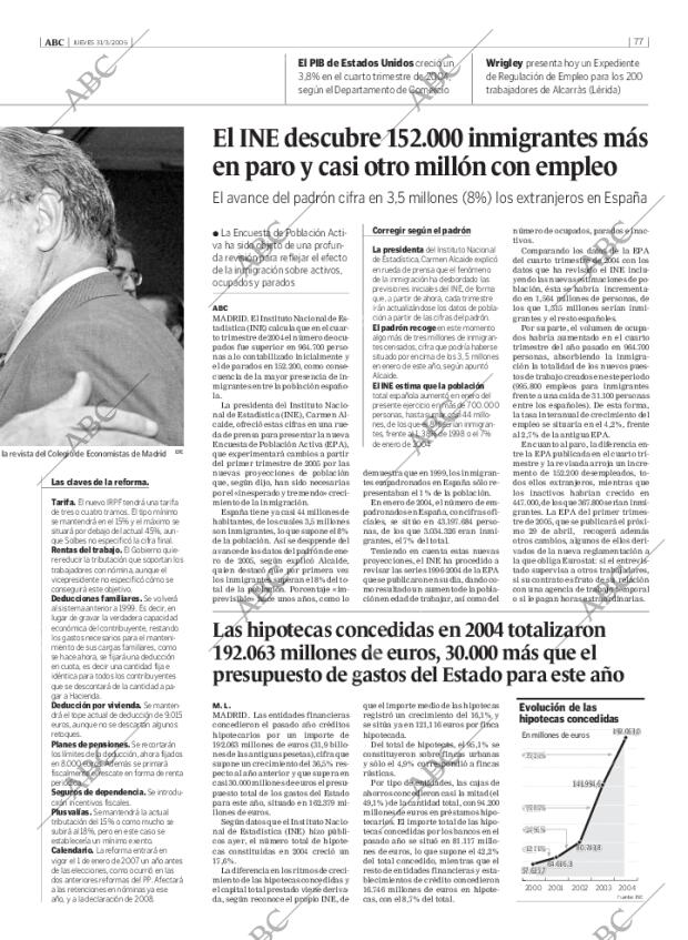 ABC MADRID 31-03-2005 página 77