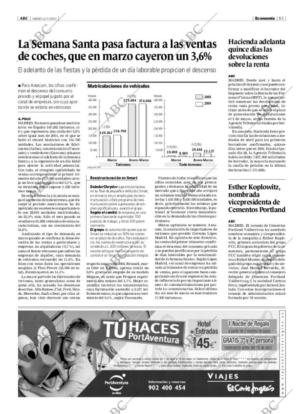 ABC MADRID 02-04-2005 página 83