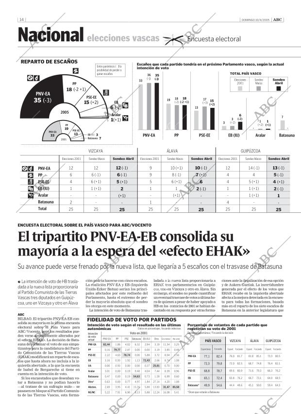 ABC CORDOBA 10-04-2005 página 14
