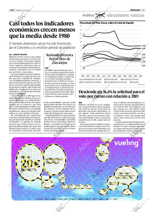 ABC SEVILLA 12-04-2005 página 29