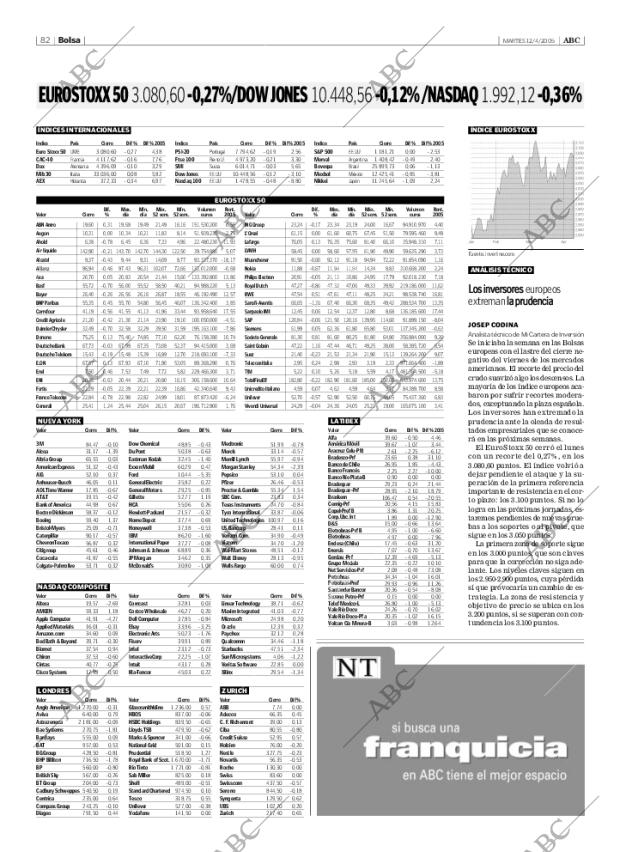ABC SEVILLA 12-04-2005 página 82