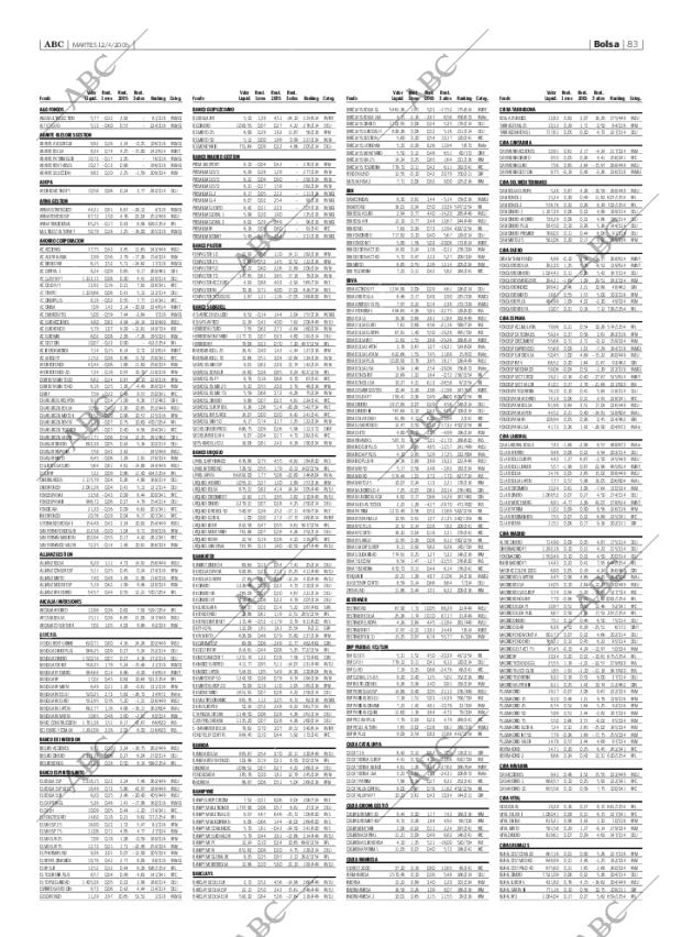 ABC SEVILLA 12-04-2005 página 83