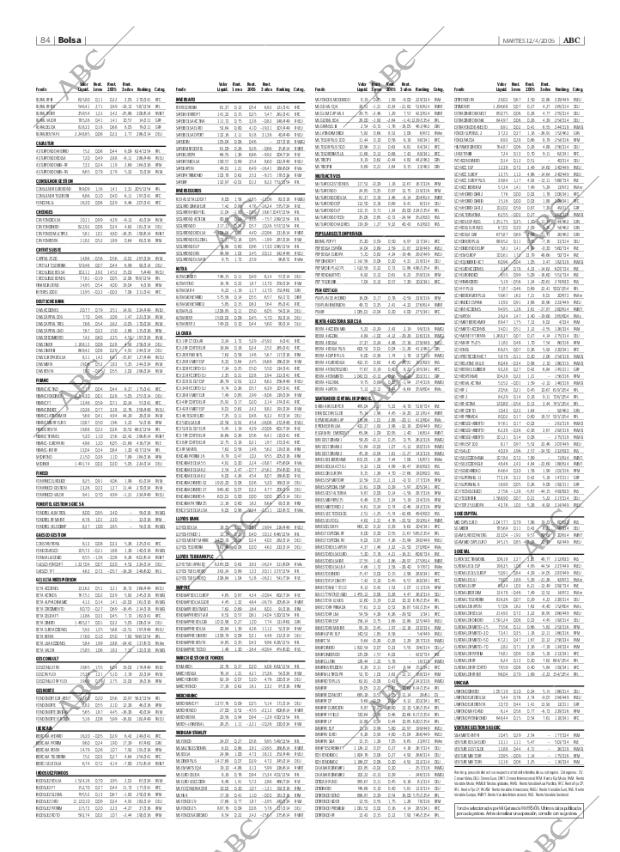 ABC SEVILLA 12-04-2005 página 84