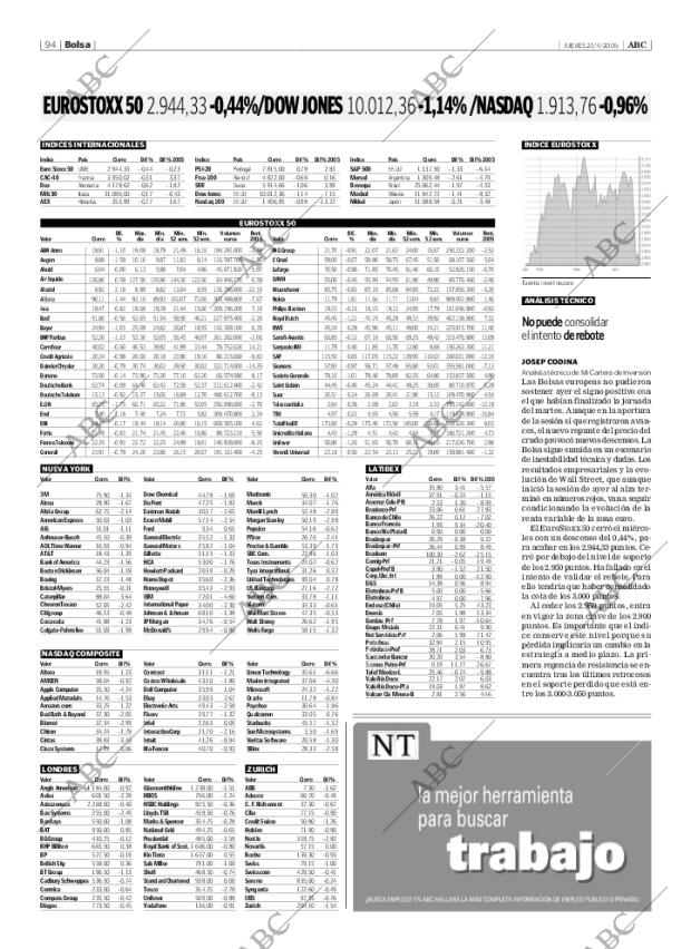 ABC SEVILLA 21-04-2005 página 94