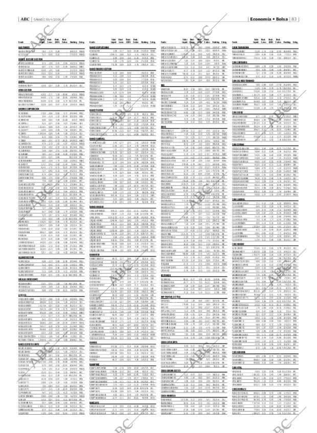 ABC MADRID 30-04-2005 página 83