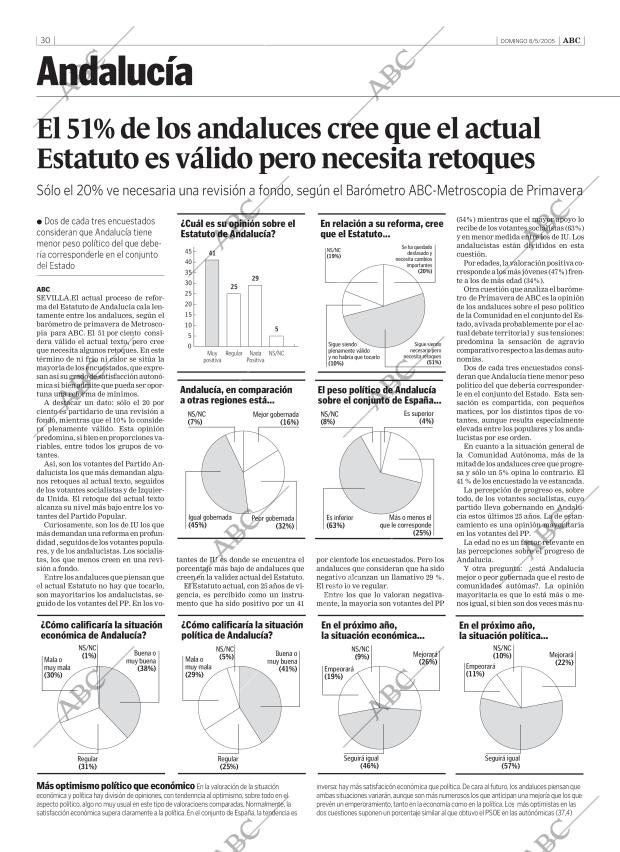 ABC SEVILLA 08-05-2005 página 30