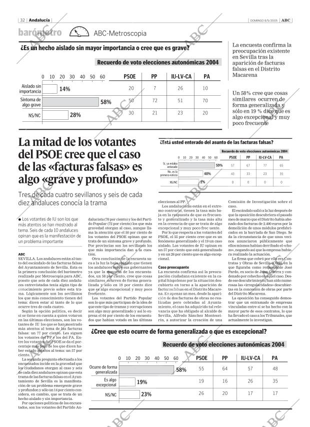 ABC SEVILLA 08-05-2005 página 32