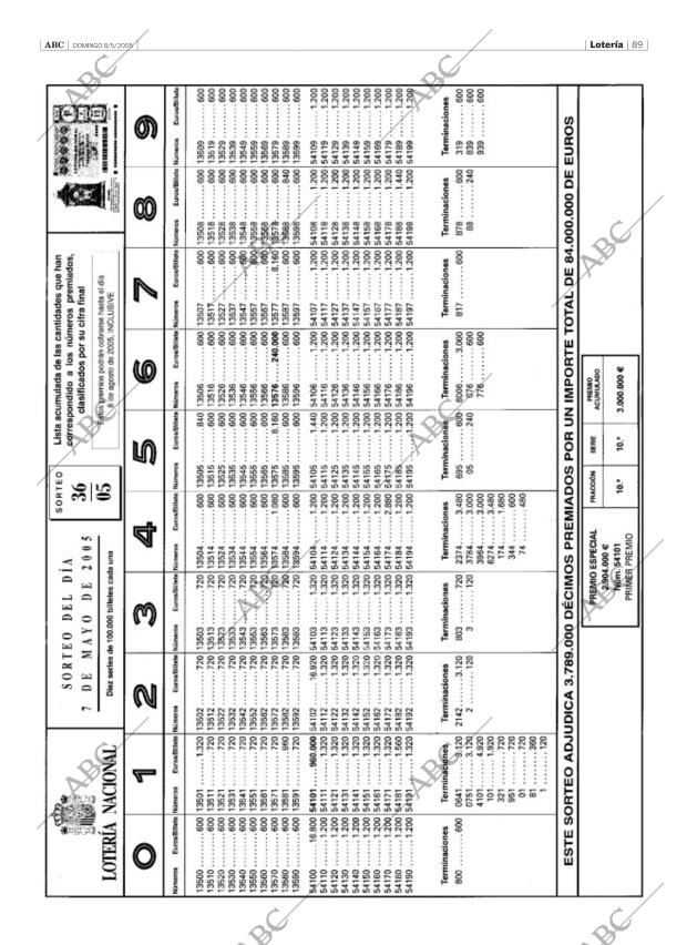 ABC SEVILLA 08-05-2005 página 89