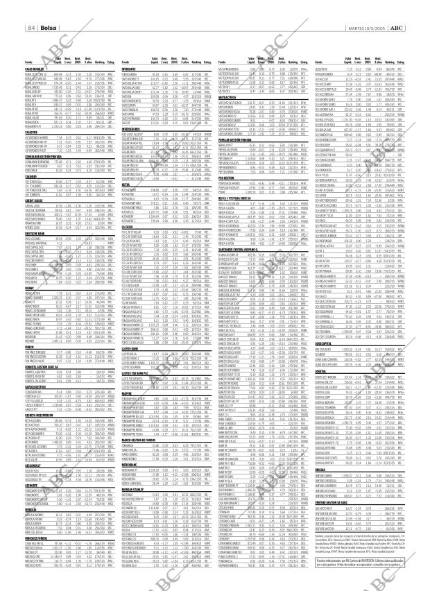 ABC SEVILLA 10-05-2005 página 84