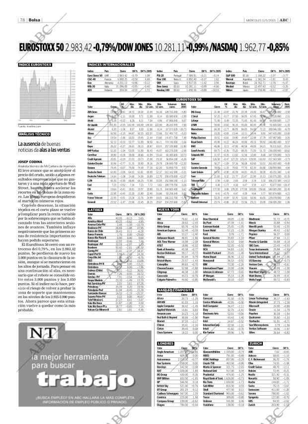 ABC SEVILLA 11-05-2005 página 78
