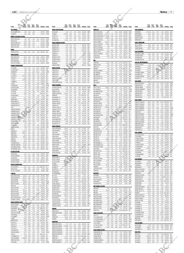 ABC SEVILLA 11-05-2005 página 79