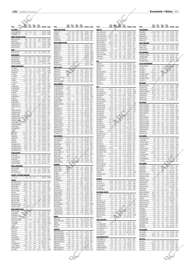 ABC MADRID 07-06-2005 página 89