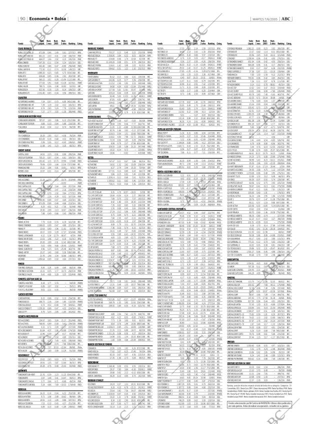 ABC MADRID 07-06-2005 página 90