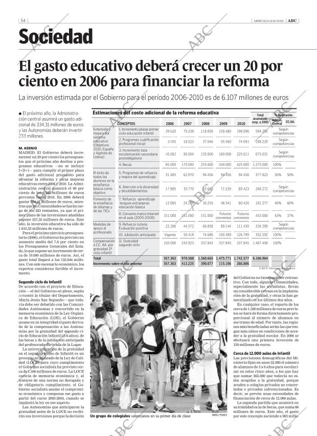 ABC CORDOBA 08-06-2005 página 54