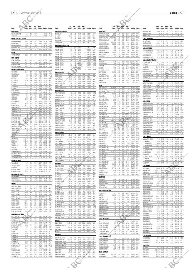 ABC CORDOBA 08-06-2005 página 79