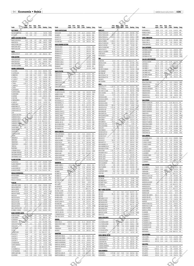 ABC MADRID 08-06-2005 página 94