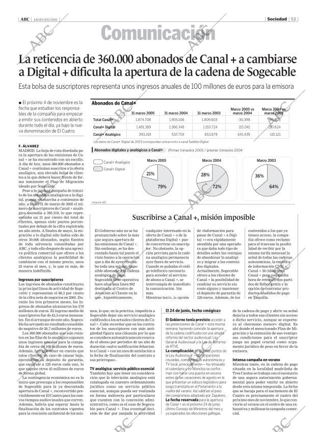 ABC MADRID 09-06-2005 página 53