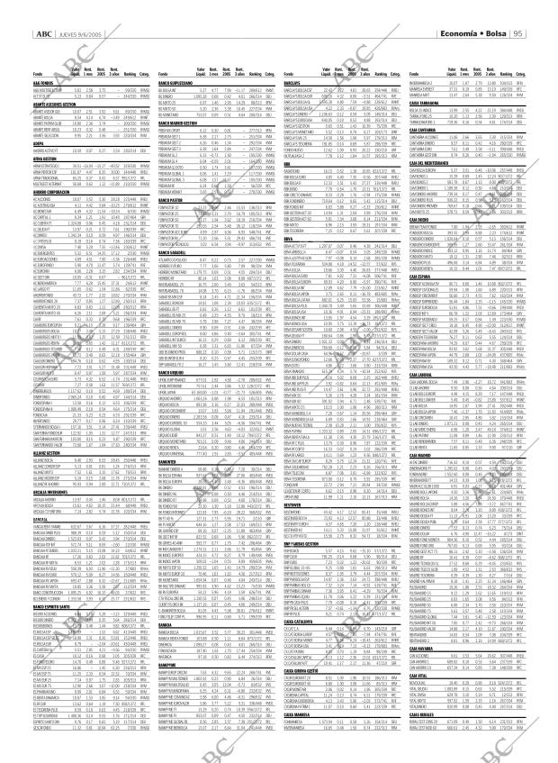 ABC MADRID 09-06-2005 página 95