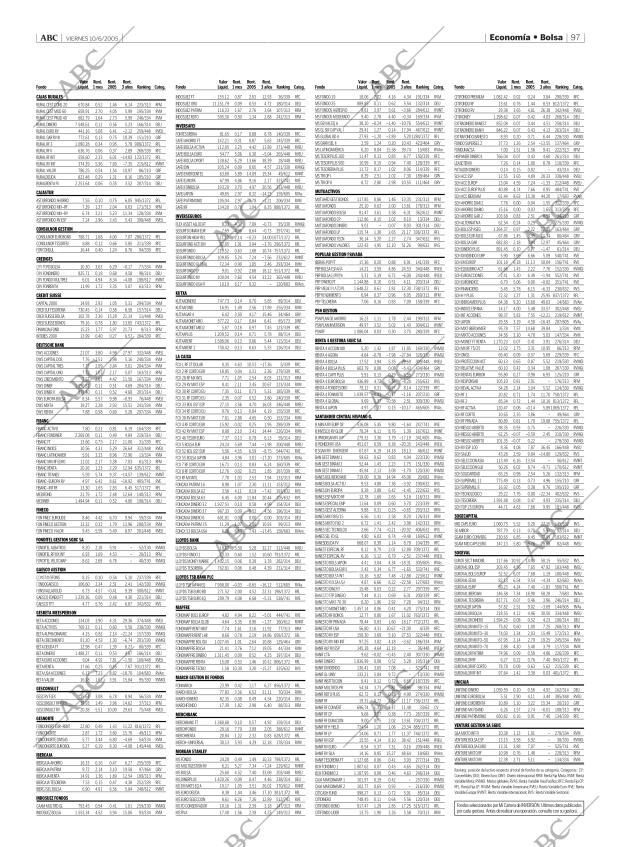 ABC MADRID 10-06-2005 página 97