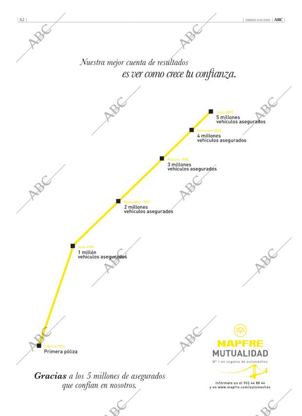 ABC CORDOBA 11-06-2005 página 62