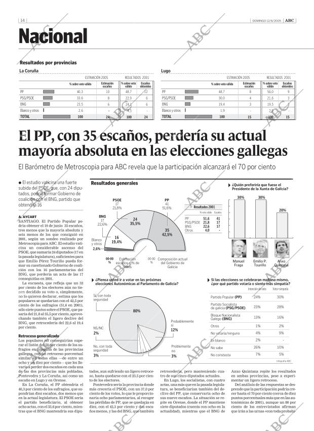 ABC CORDOBA 12-06-2005 página 14