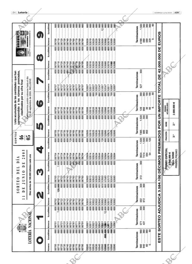 ABC SEVILLA 12-06-2005 página 84