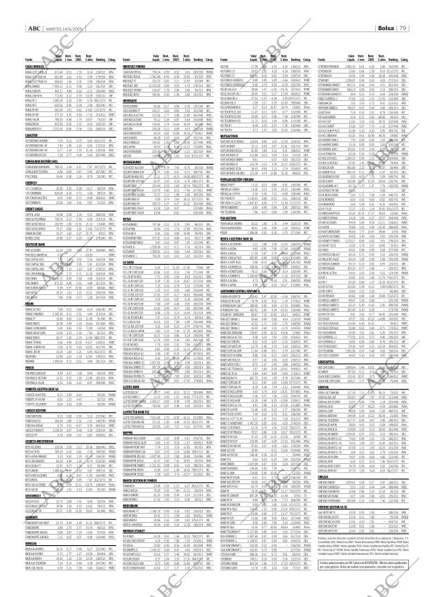 ABC CORDOBA 14-06-2005 página 79