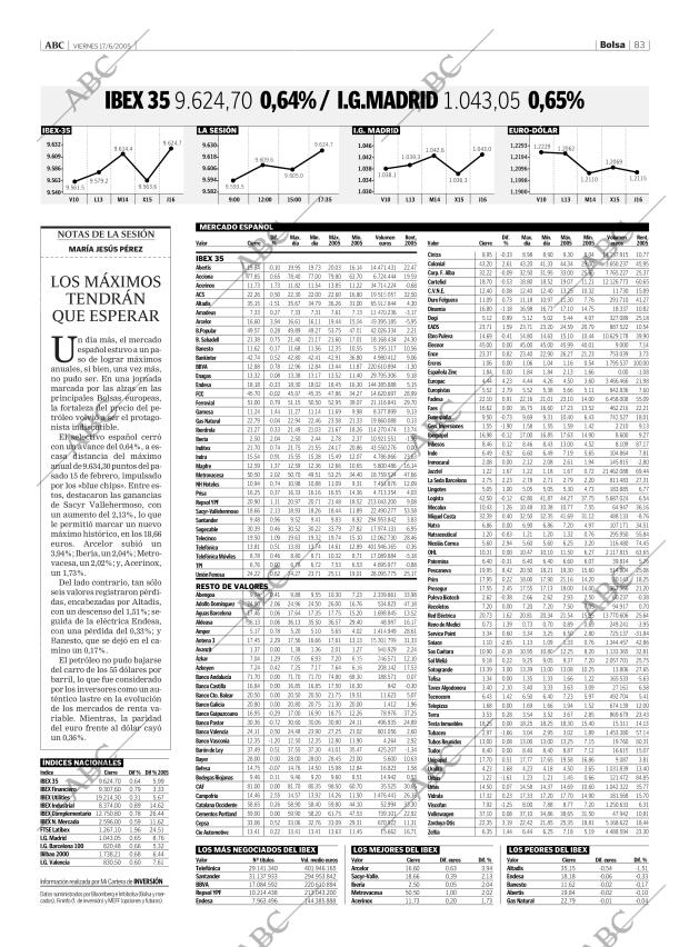 ABC CORDOBA 17-06-2005 página 83