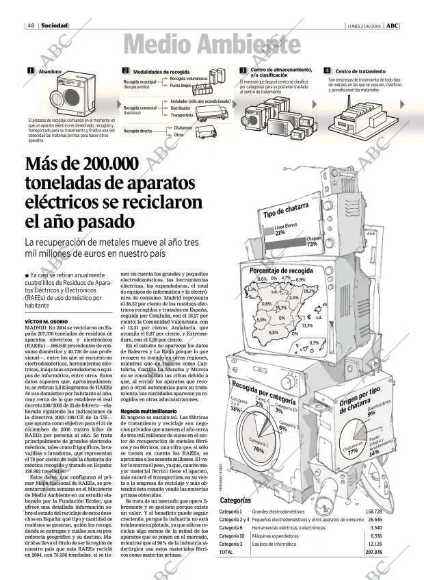 ABC MADRID 27-06-2005 página 48