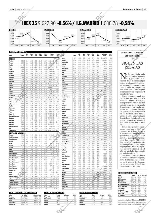 ABC MADRID 28-06-2005 página 89