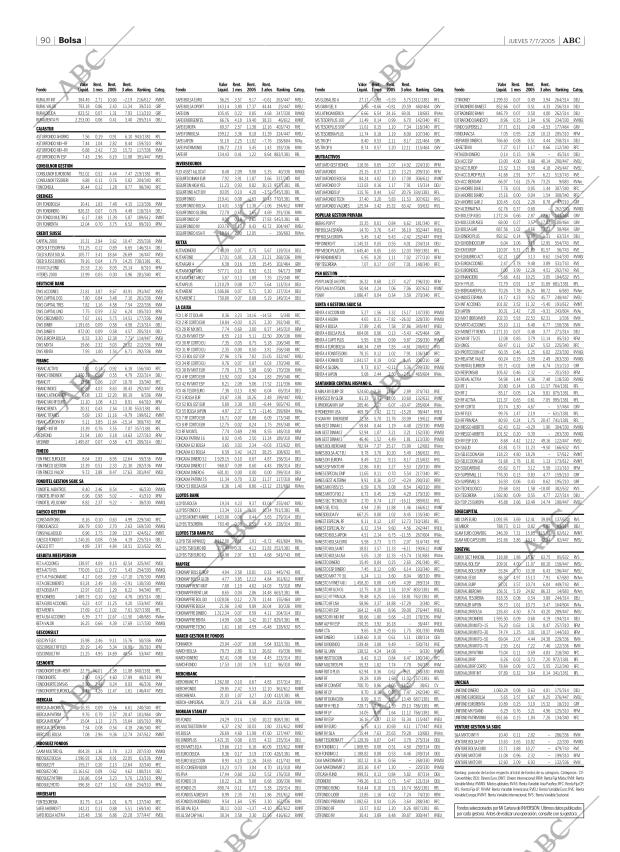 ABC SEVILLA 07-07-2005 página 90