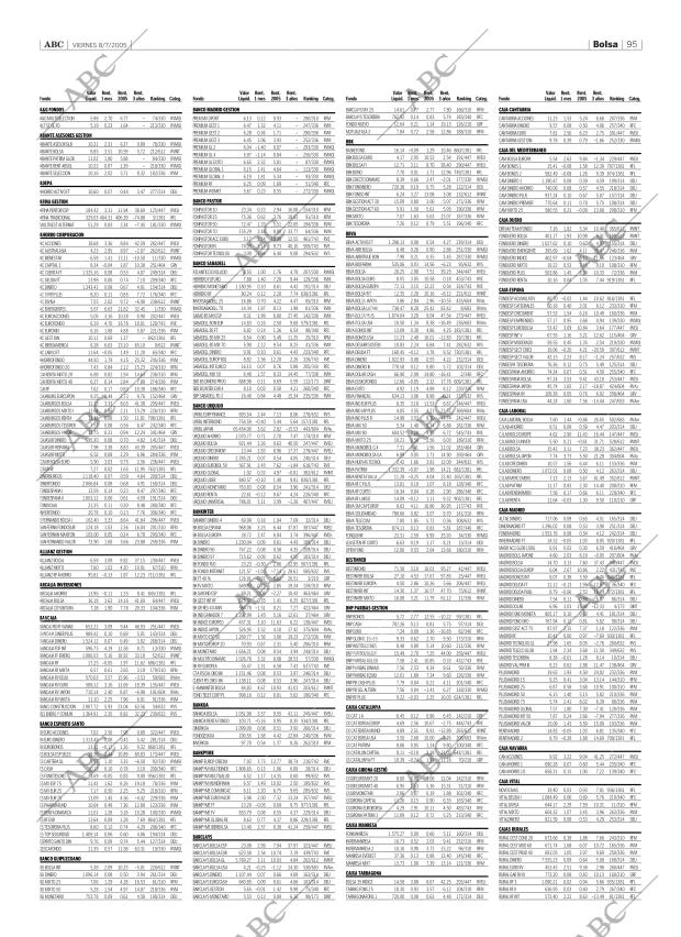 ABC SEVILLA 08-07-2005 página 95