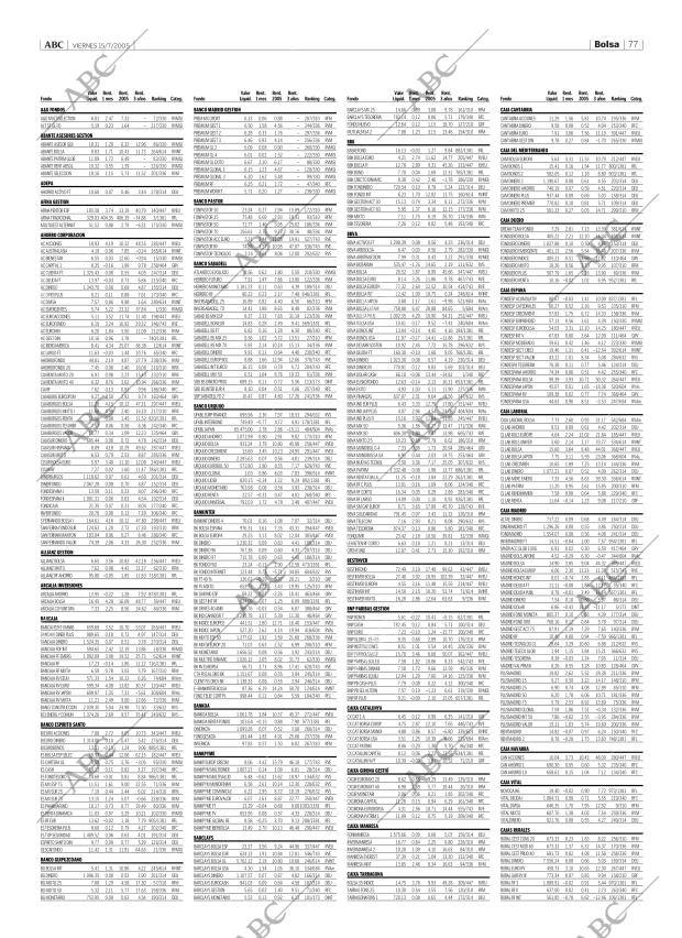 ABC CORDOBA 15-07-2005 página 77