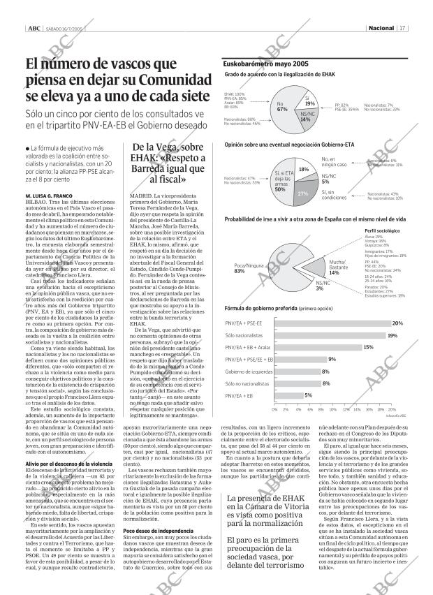 ABC CORDOBA 16-07-2005 página 17