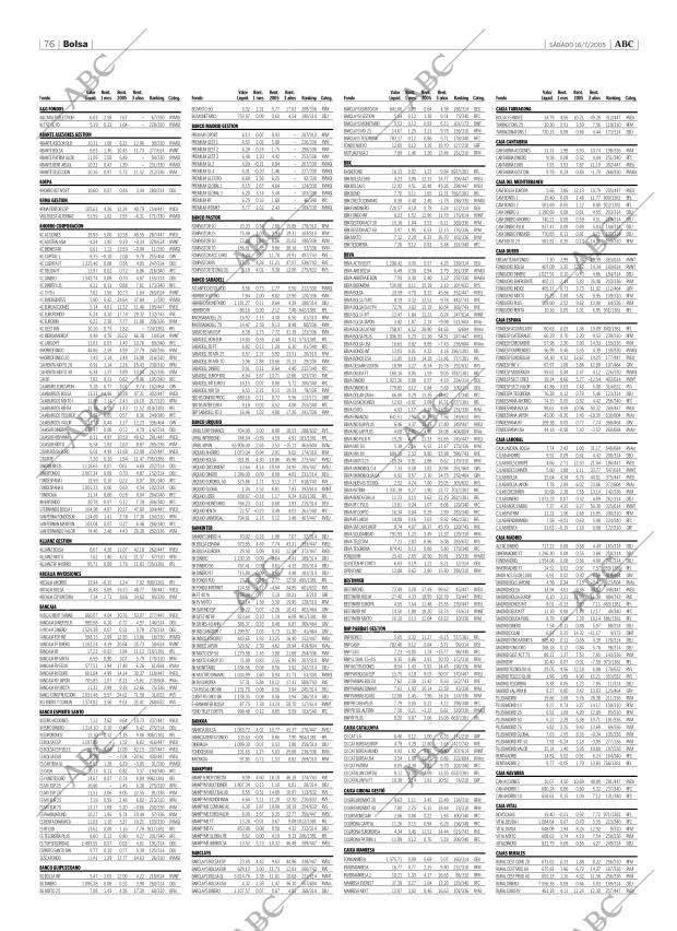 ABC CORDOBA 16-07-2005 página 76