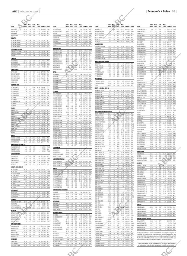 ABC MADRID 20-07-2005 página 93