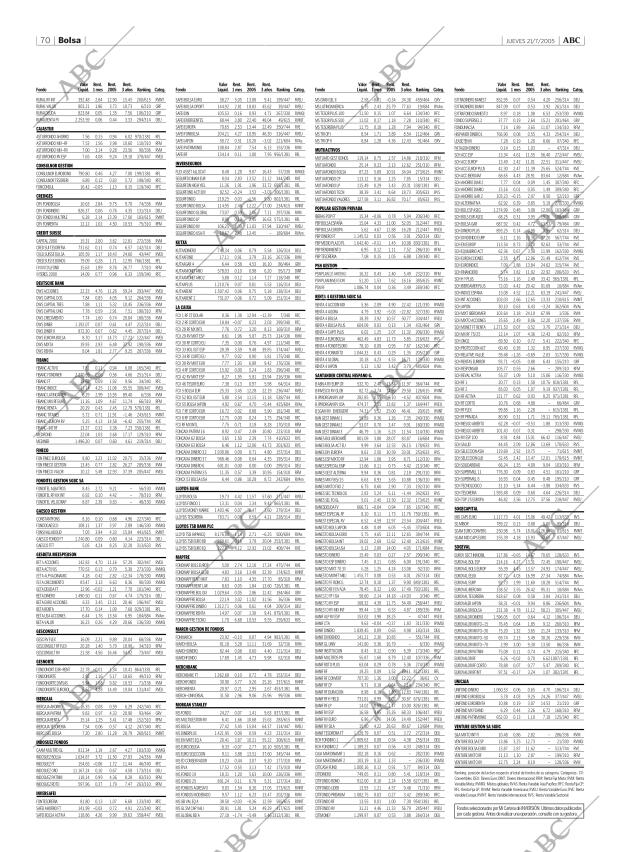 ABC CORDOBA 21-07-2005 página 70