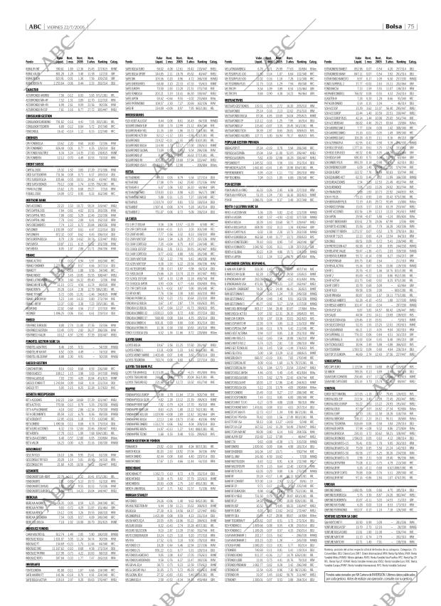 ABC CORDOBA 22-07-2005 página 75