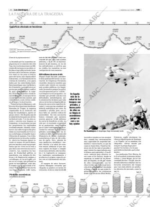 ABC CORDOBA 24-07-2005 página 54