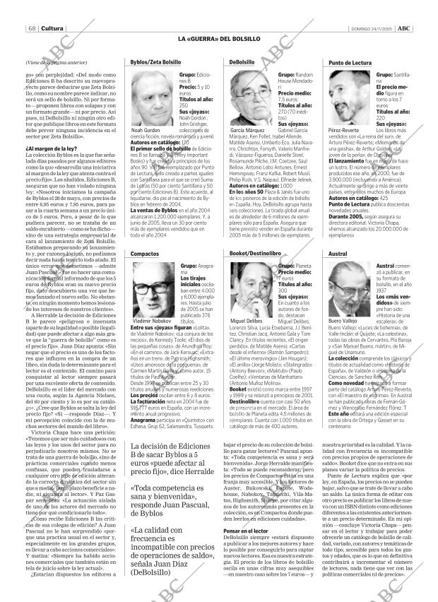 ABC CORDOBA 24-07-2005 página 68