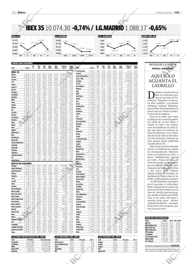 ABC CORDOBA 05-08-2005 página 56
