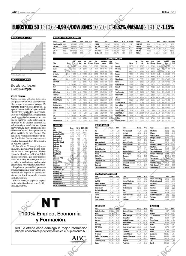 ABC CORDOBA 05-08-2005 página 57