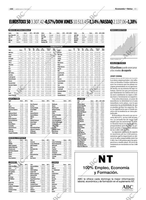ABC MADRID 17-08-2005 página 65
