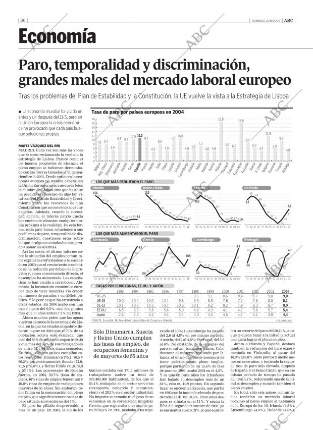 ABC SEVILLA 21-08-2005 página 86