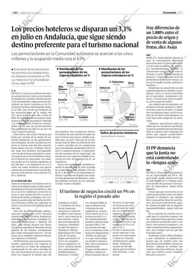 ABC SEVILLA 24-08-2005 página 67