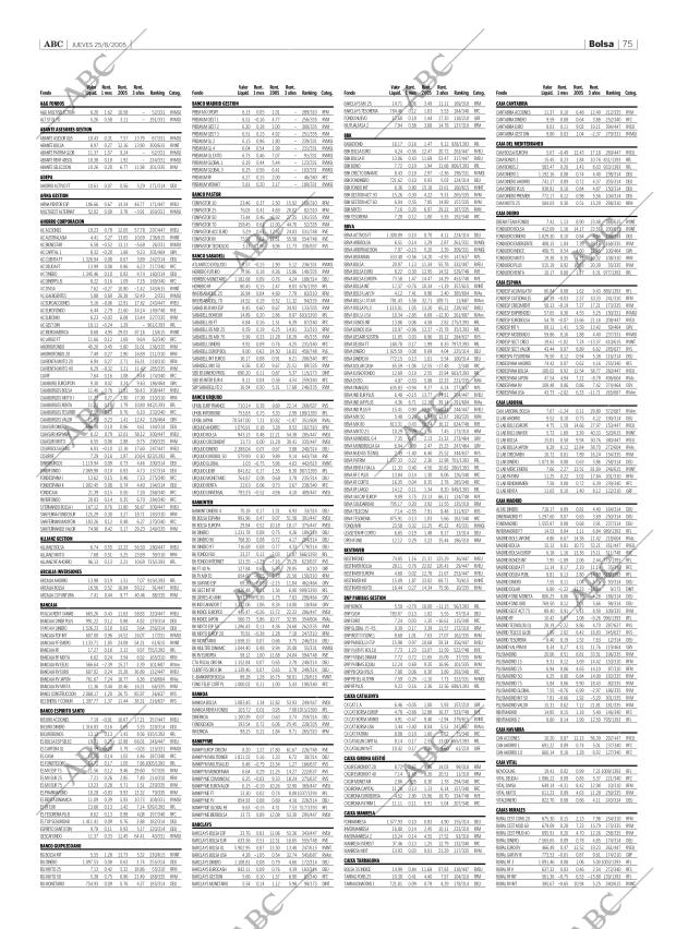 ABC SEVILLA 25-08-2005 página 75